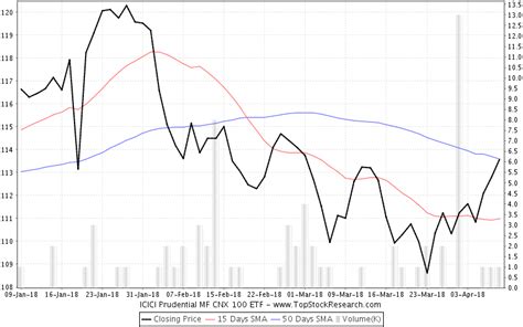 icici etf share price.